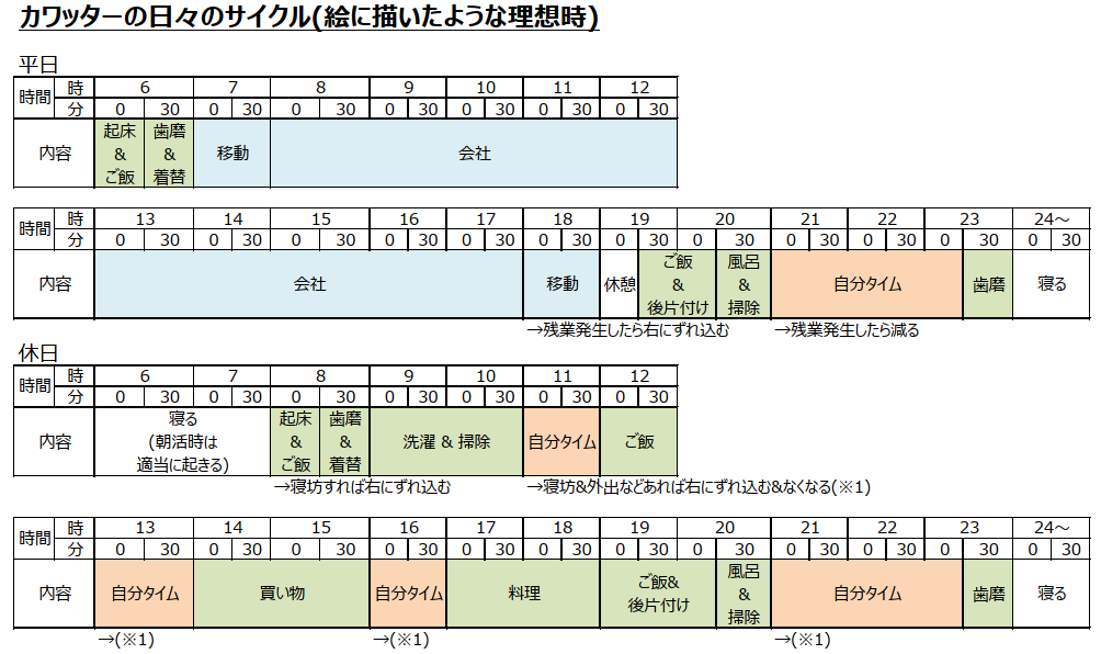 なんとか一人暮らしをやっていく方法 使用品紹介も カワッターのブログ