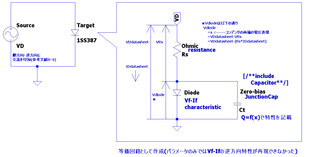 【LTspice】ダイオードのCｰV特性の再現【モデルを自作】_VfIf順方向特性(ダイオードの等価回路図)