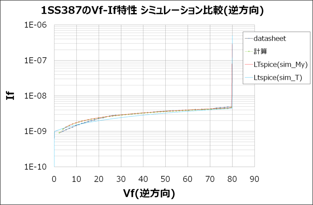 逆回復特性結果_自作モデル_Vf-If特性比較